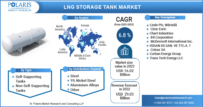 Global LNG Storage Tank Market